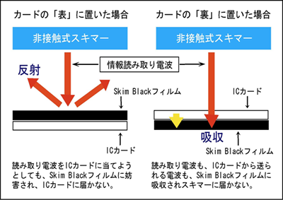 SkimBlack読み取り防止イメージ